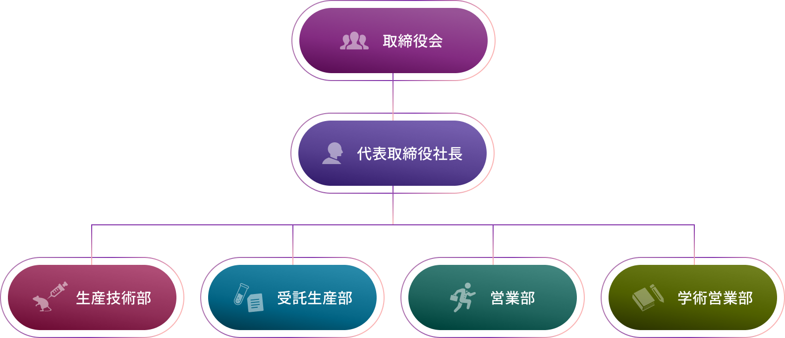 組織図